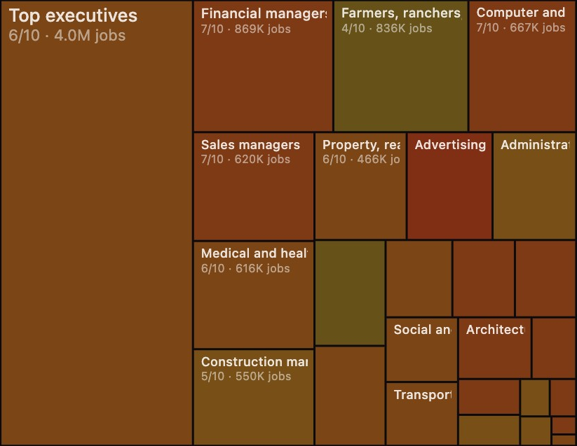 图片[23]-刚刚，Karpathy紧急删库！AI职业末日图爆火，6000万白领岗危了-AI Express News