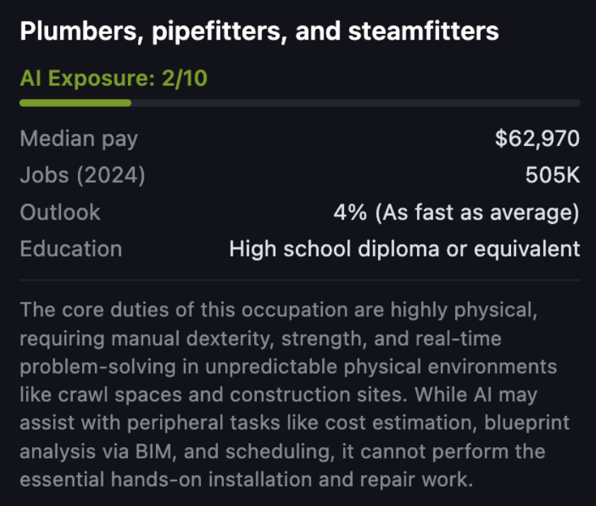 图片[27]-刚刚，Karpathy紧急删库！AI职业末日图爆火，6000万白领岗危了-AI Express News