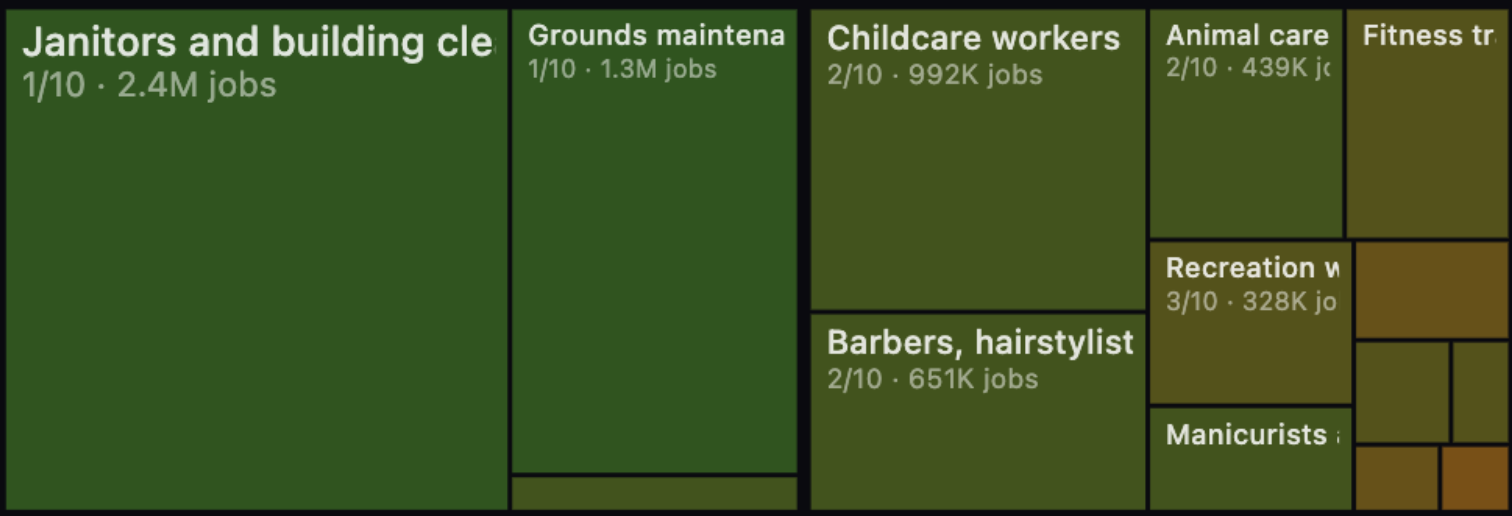 图片[29]-刚刚，Karpathy紧急删库！AI职业末日图爆火，6000万白领岗危了-AI Express News