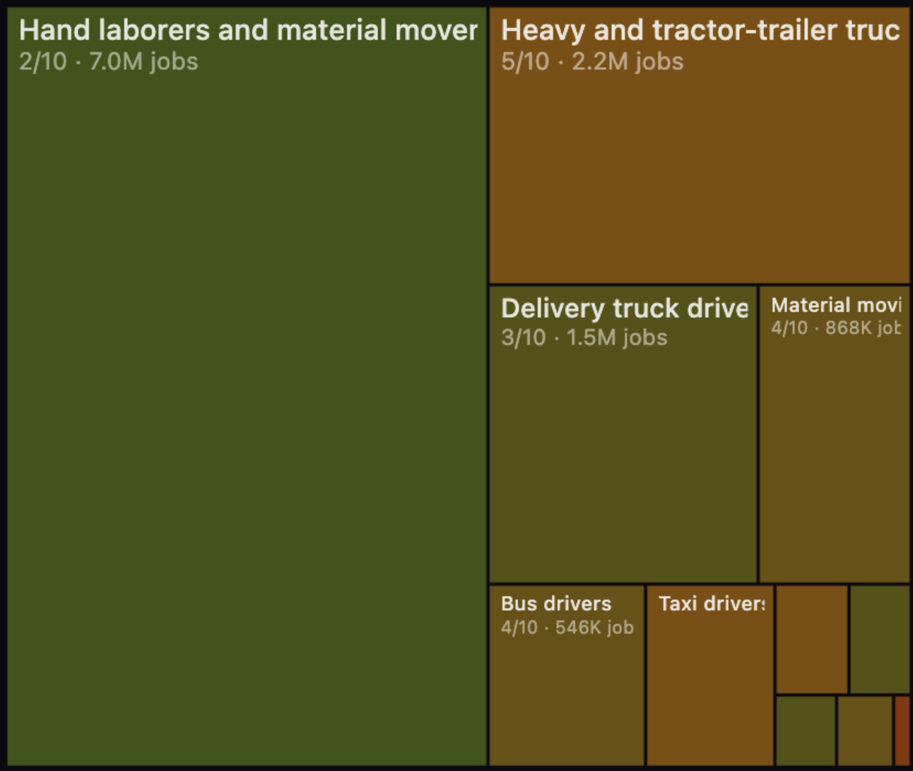 图片[31]-刚刚，Karpathy紧急删库！AI职业末日图爆火，6000万白领岗危了-AI Express News
