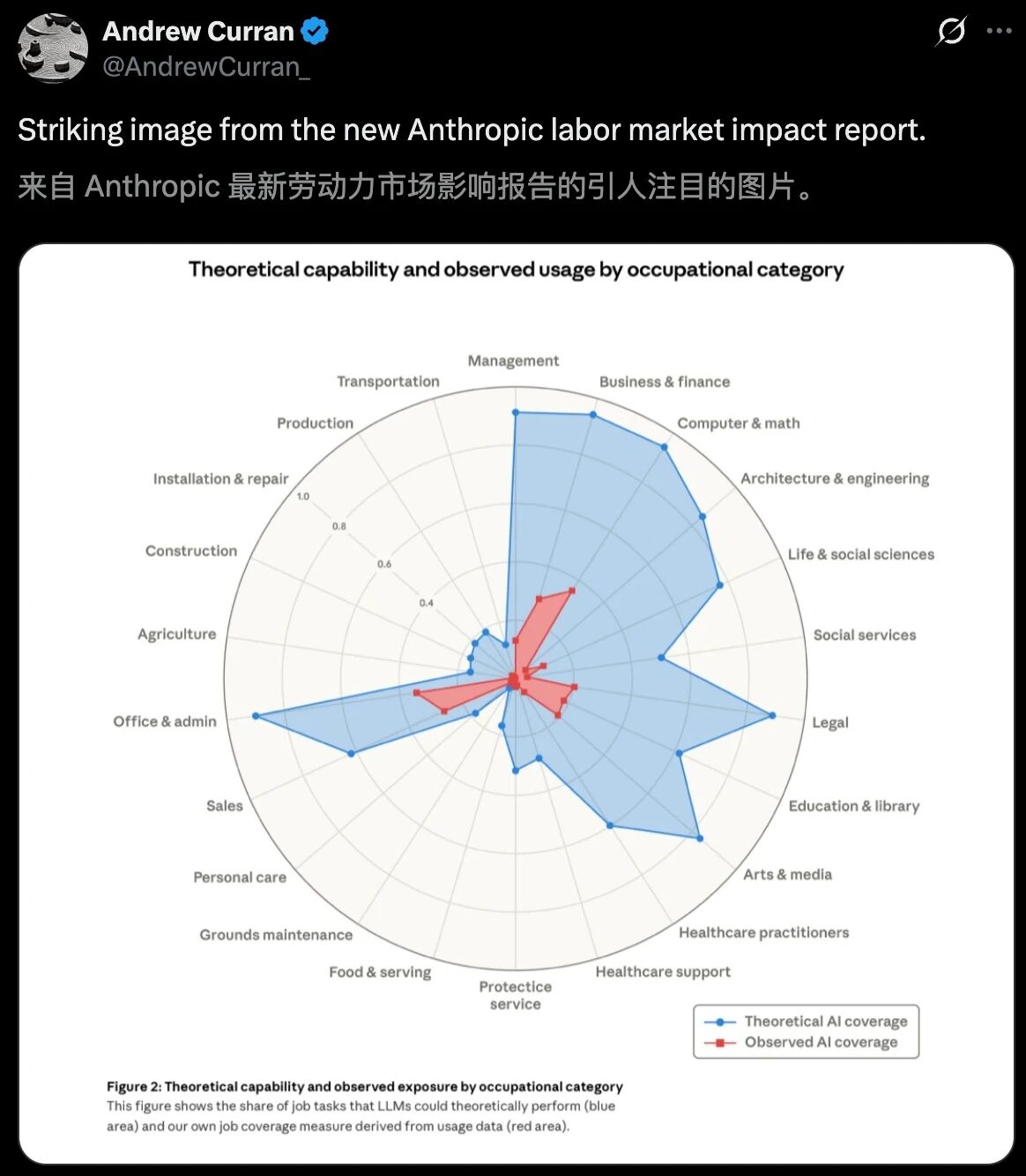 图片[36]-刚刚，Karpathy紧急删库！AI职业末日图爆火，6000万白领岗危了-AI Express News