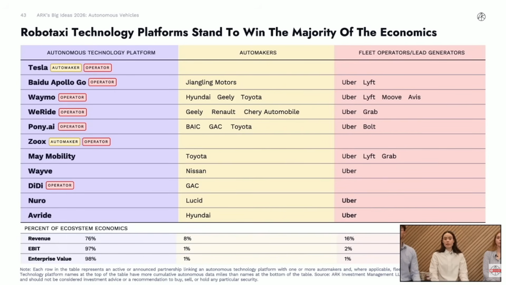 图片[5]-木头姐最新研判：AI正与四大前沿科技深度共振，引发史无前例“大加速”-AI Express News