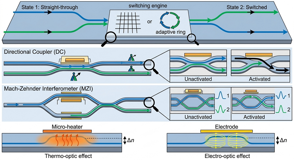 图片[5]-在谷歌与英伟达的侧翼，中国玩家正用“光速”铺设一条算力快车道-AI Express News
