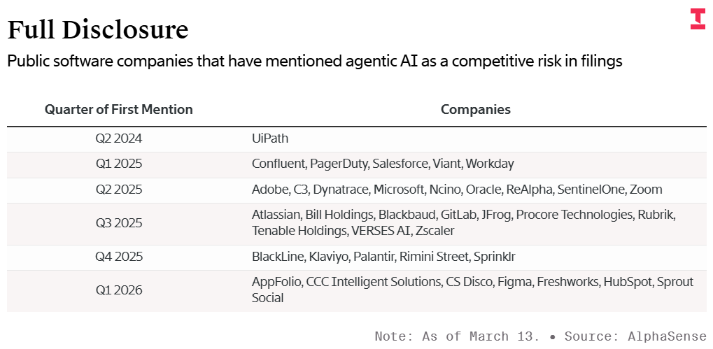图片[16]-神图刷屏，全网SaaS大佬彻夜难眠！AI吞噬全球软件业，2027现死亡交叉-AI Express News
