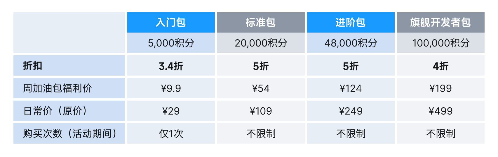图片[5]-GLM-5-Turbo：龙虾增强的基座模型-AI Express News