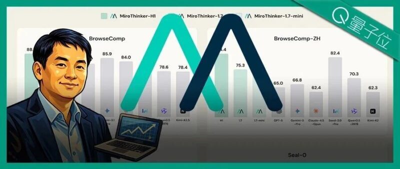 不卷速度卷验证,陈天桥MiroMind精准预测15天后黄金价格-AI Express News