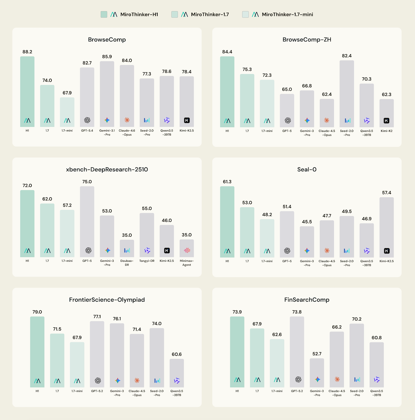 图片[2]-不卷速度卷验证，陈天桥MiroMind精准预测15天后黄金价格-AI Express News