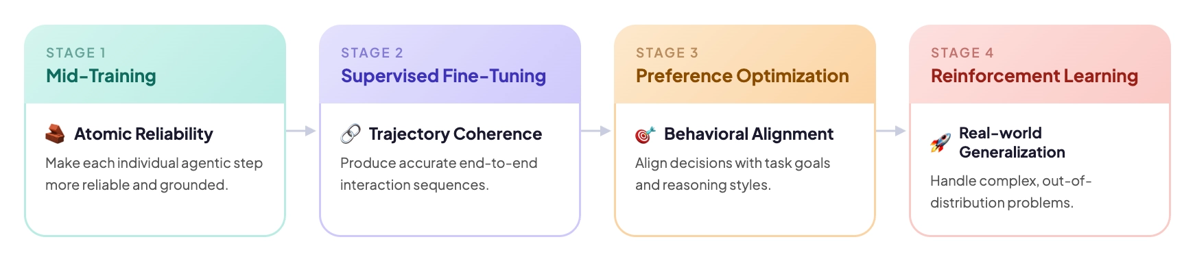 图片[18]-不卷速度卷验证，陈天桥MiroMind精准预测15天后黄金价格-AI Express News