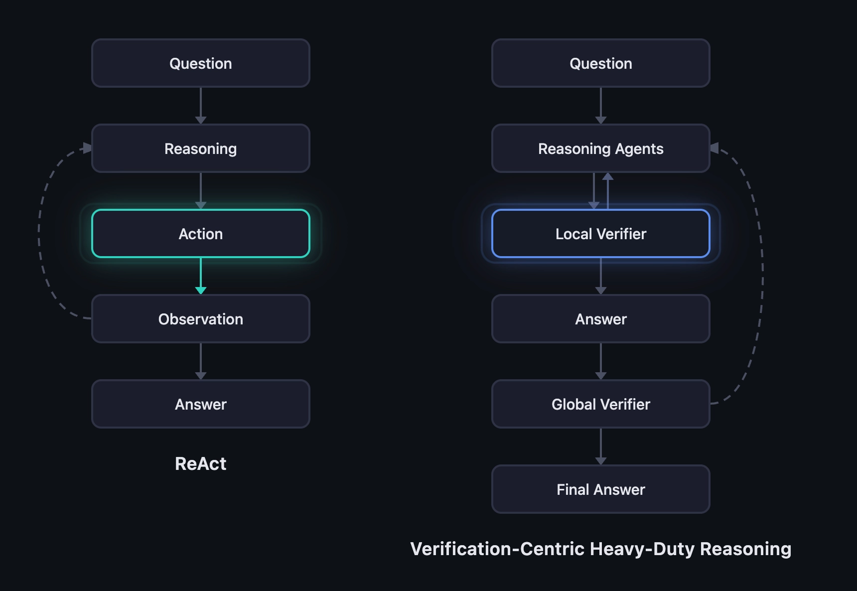 图片[19]-不卷速度卷验证，陈天桥MiroMind精准预测15天后黄金价格-AI Express News