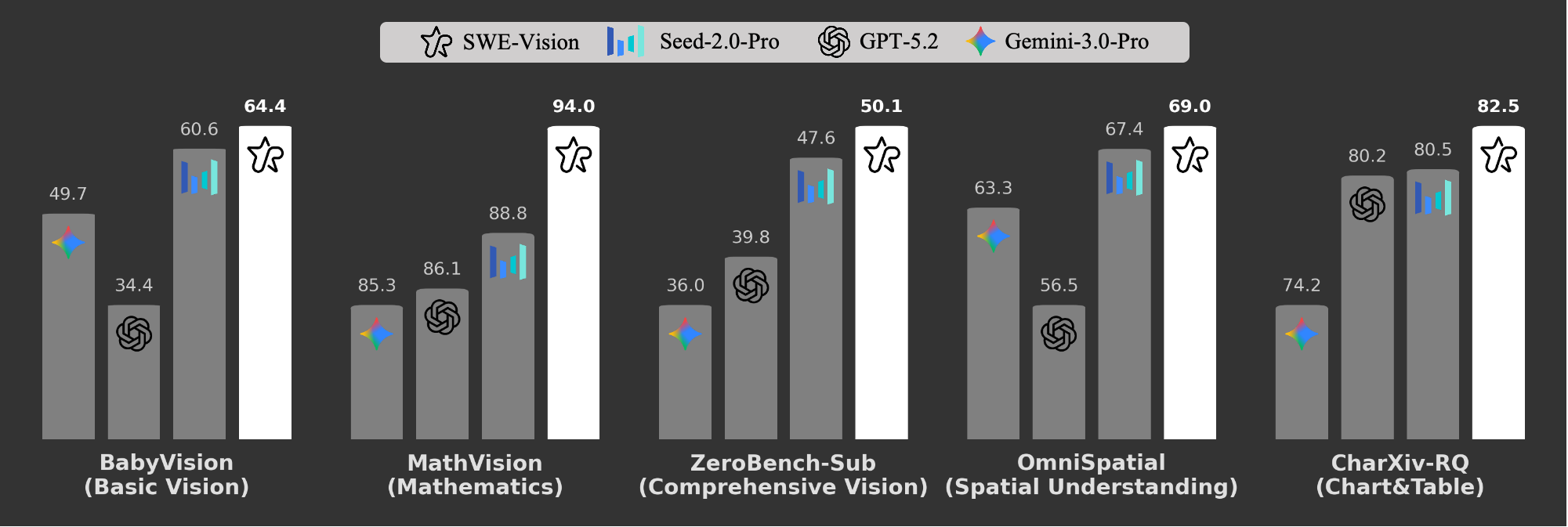 图片[3]-UniPat AI开源SWE-Vision：五百行代码打造SOTA视觉智能体！-AI Express News