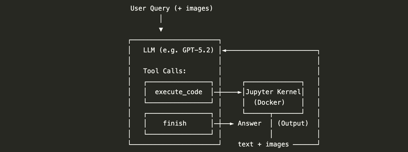 图片[4]-UniPat AI开源SWE-Vision：五百行代码打造SOTA视觉智能体！-AI Express News