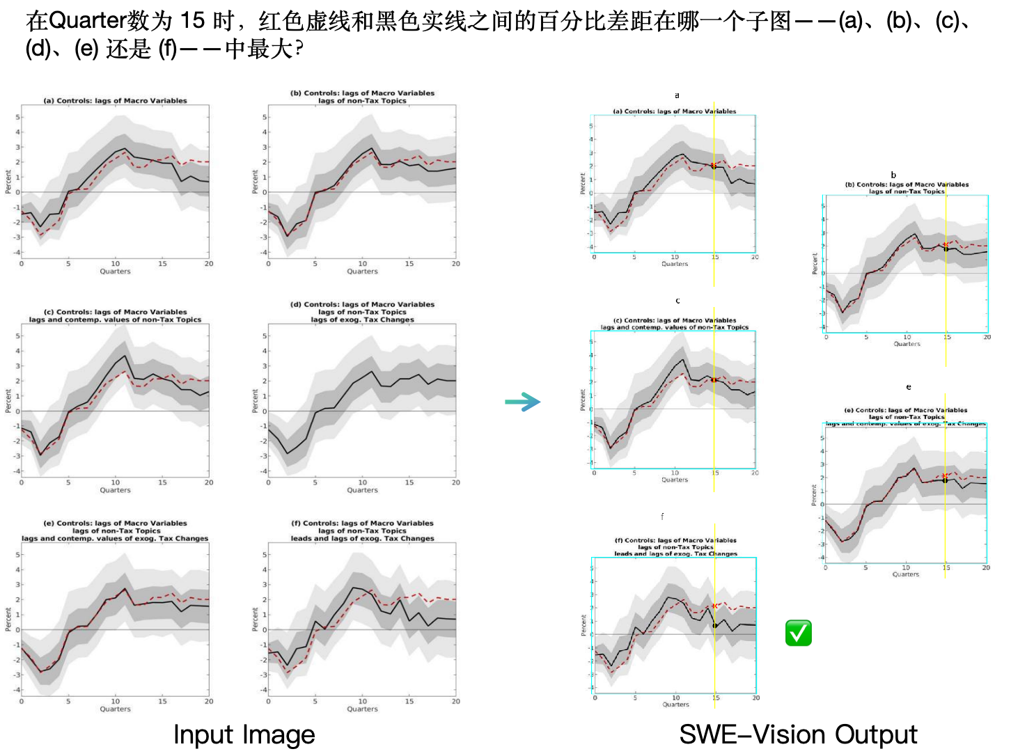 图片[5]-UniPat AI开源SWE-Vision：五百行代码打造SOTA视觉智能体！-AI Express News