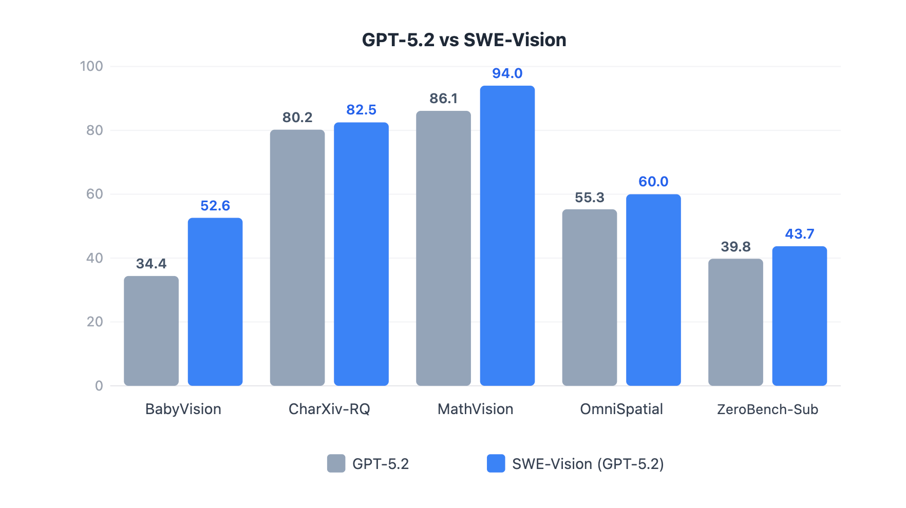 图片[6]-UniPat AI开源SWE-Vision：五百行代码打造SOTA视觉智能体！-AI Express News