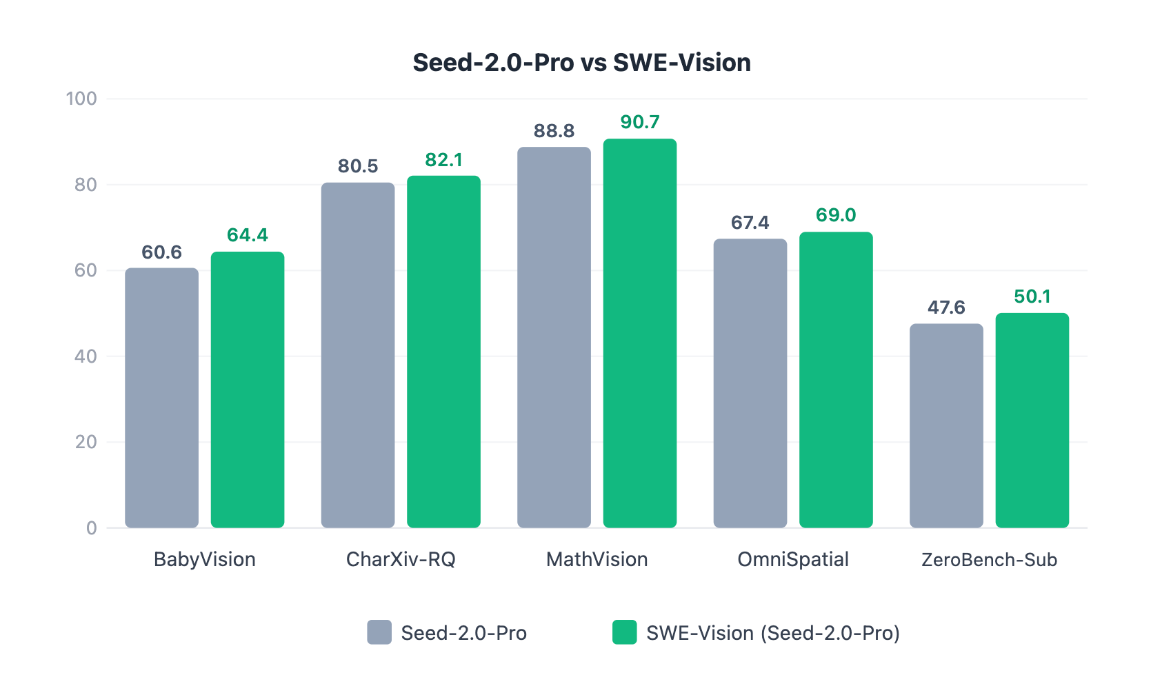 图片[7]-UniPat AI开源SWE-Vision：五百行代码打造SOTA视觉智能体！-AI Express News