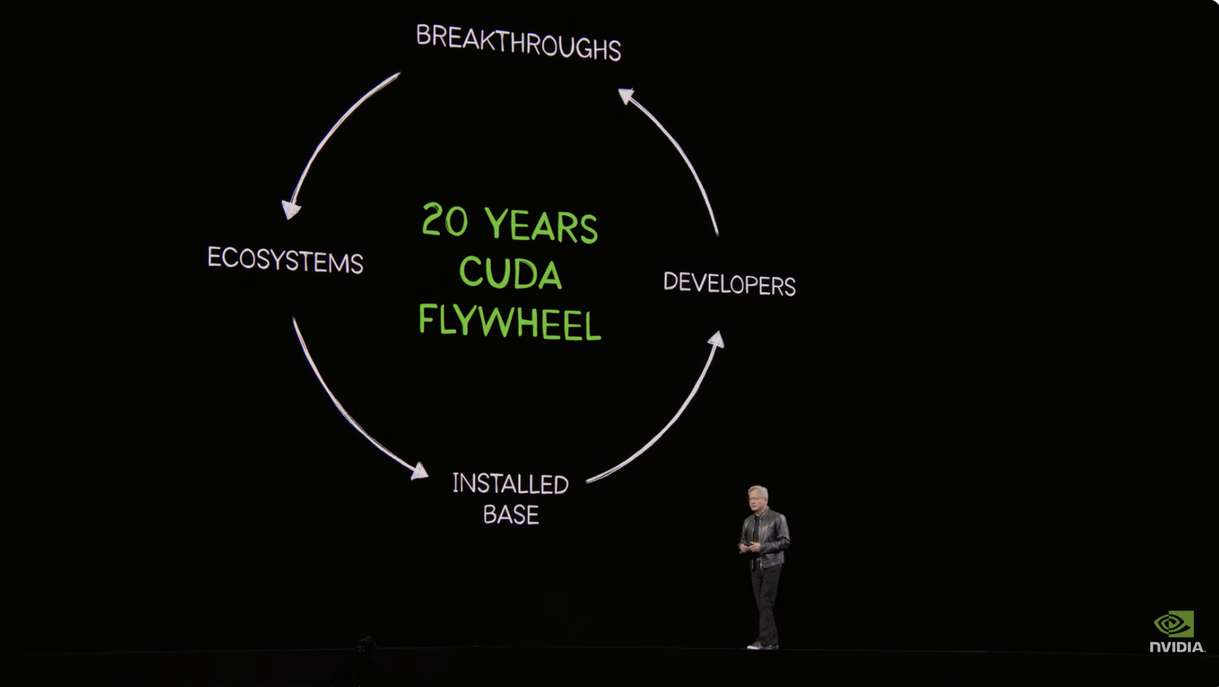 图片[4]-黄仁勋 GTC 2026 演讲实录：所有SaaS公司都将消失；Token成本全球最低；“龙虾”创造了历史；Feynman 架构已在路上-AI Express News