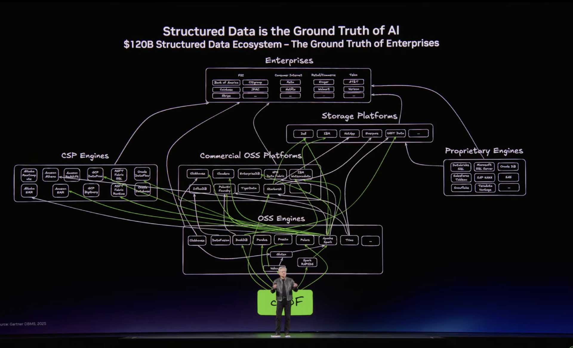 图片[5]-黄仁勋 GTC 2026 演讲实录：所有SaaS公司都将消失；Token成本全球最低；“龙虾”创造了历史；Feynman 架构已在路上-AI Express News