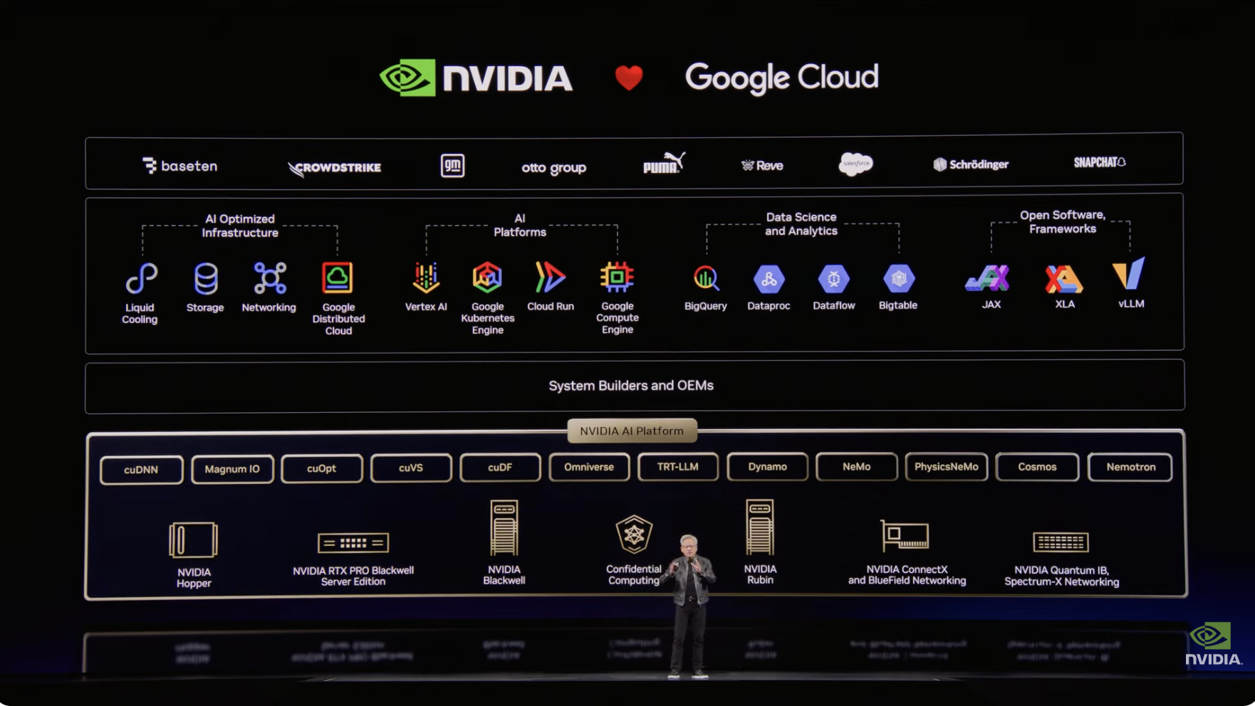 图片[6]-黄仁勋 GTC 2026 演讲实录：所有SaaS公司都将消失；Token成本全球最低；“龙虾”创造了历史；Feynman 架构已在路上-AI Express News
