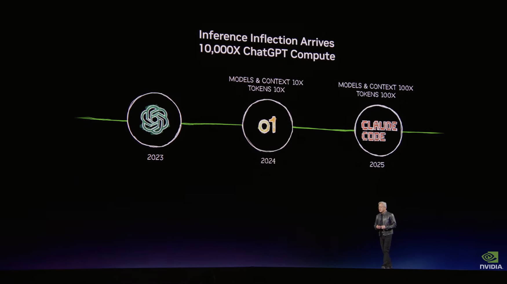 图片[7]-黄仁勋 GTC 2026 演讲实录：所有SaaS公司都将消失；Token成本全球最低；“龙虾”创造了历史；Feynman 架构已在路上-AI Express News