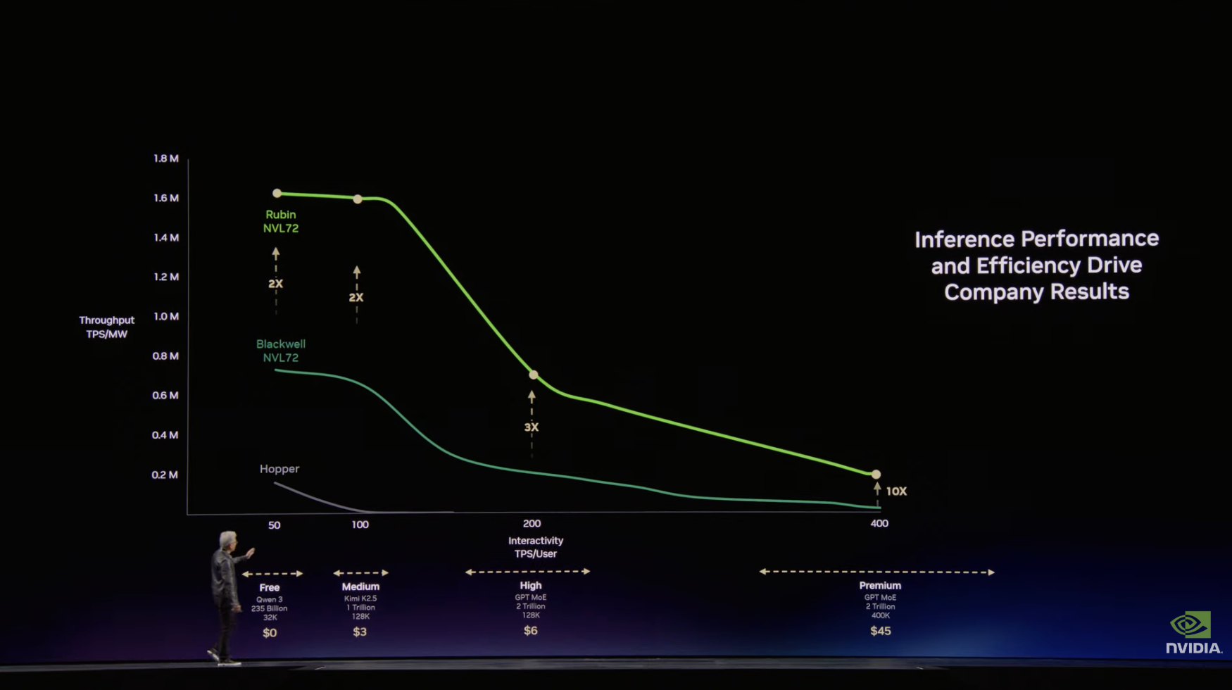 图片[9]-黄仁勋 GTC 2026 演讲实录：所有SaaS公司都将消失；Token成本全球最低；“龙虾”创造了历史；Feynman 架构已在路上-AI Express News