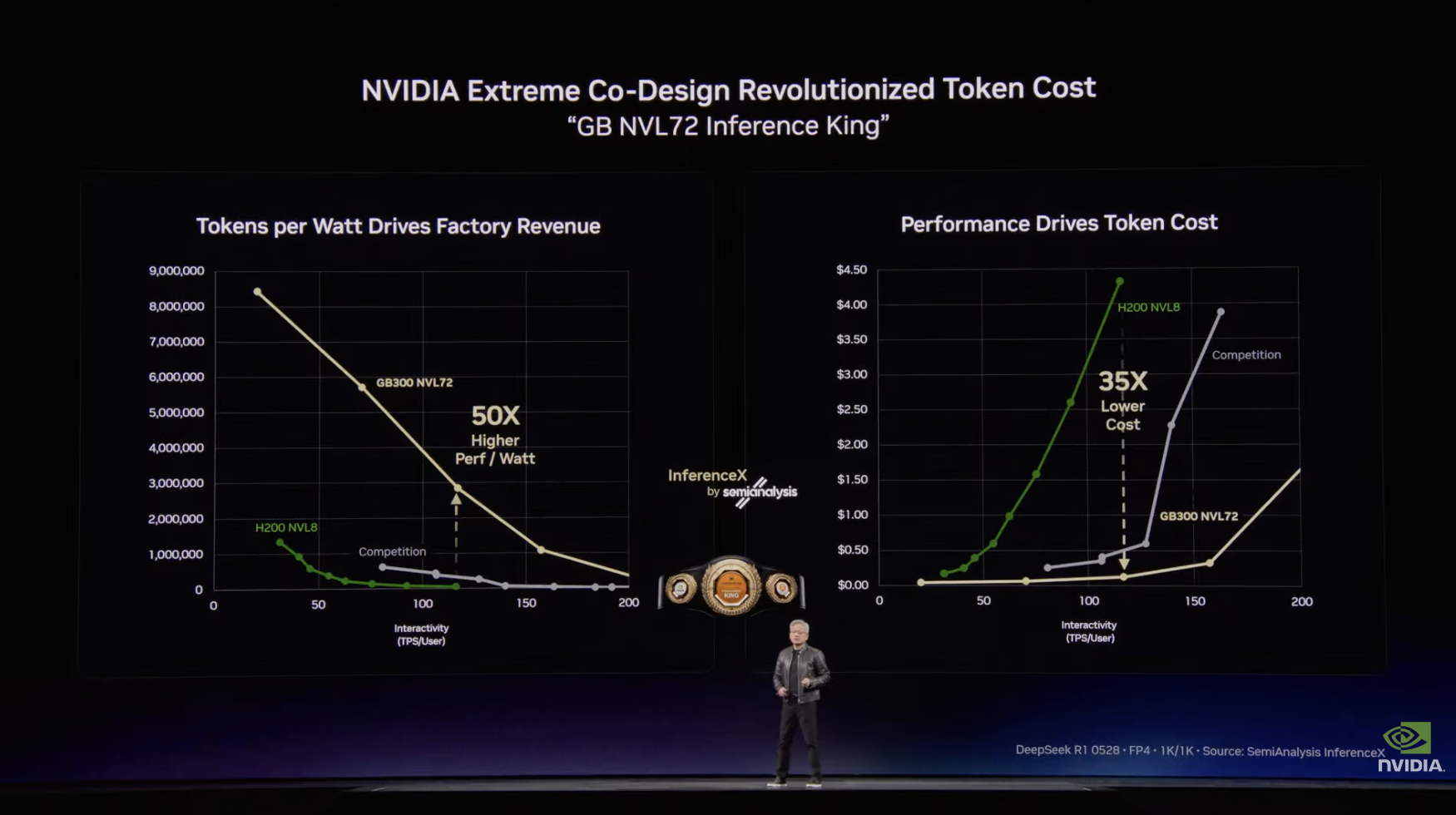 图片[10]-黄仁勋 GTC 2026 演讲实录：所有SaaS公司都将消失；Token成本全球最低；“龙虾”创造了历史；Feynman 架构已在路上-AI Express News