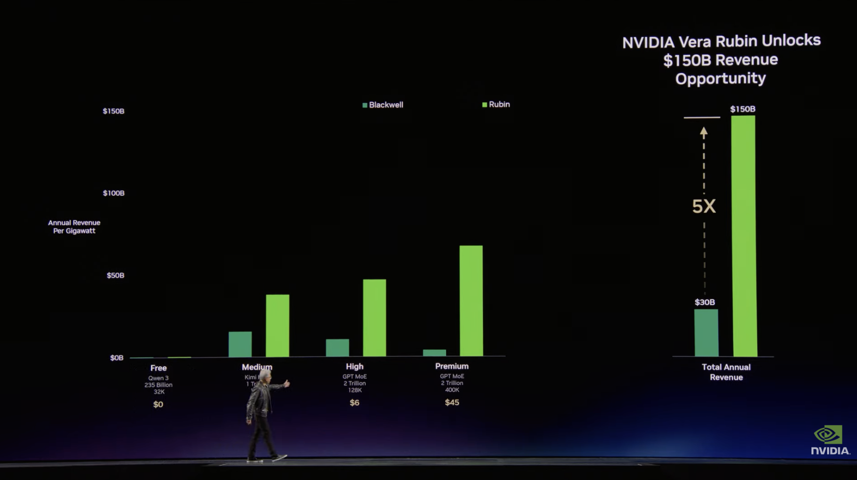 图片[12]-黄仁勋 GTC 2026 演讲实录：所有SaaS公司都将消失；Token成本全球最低；“龙虾”创造了历史；Feynman 架构已在路上-AI Express News