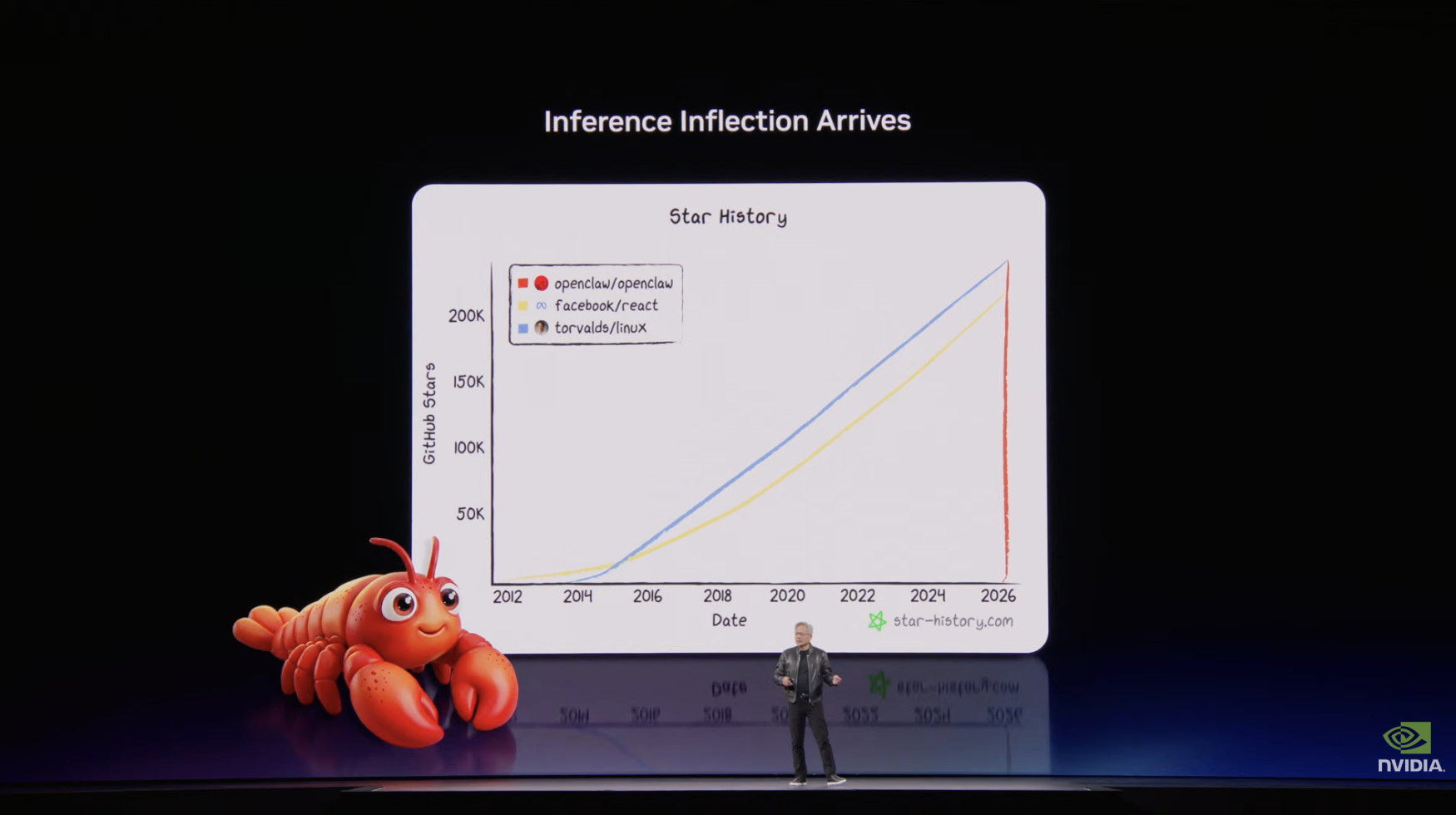 图片[21]-黄仁勋 GTC 2026 演讲实录：所有SaaS公司都将消失；Token成本全球最低；“龙虾”创造了历史；Feynman 架构已在路上-AI Express News