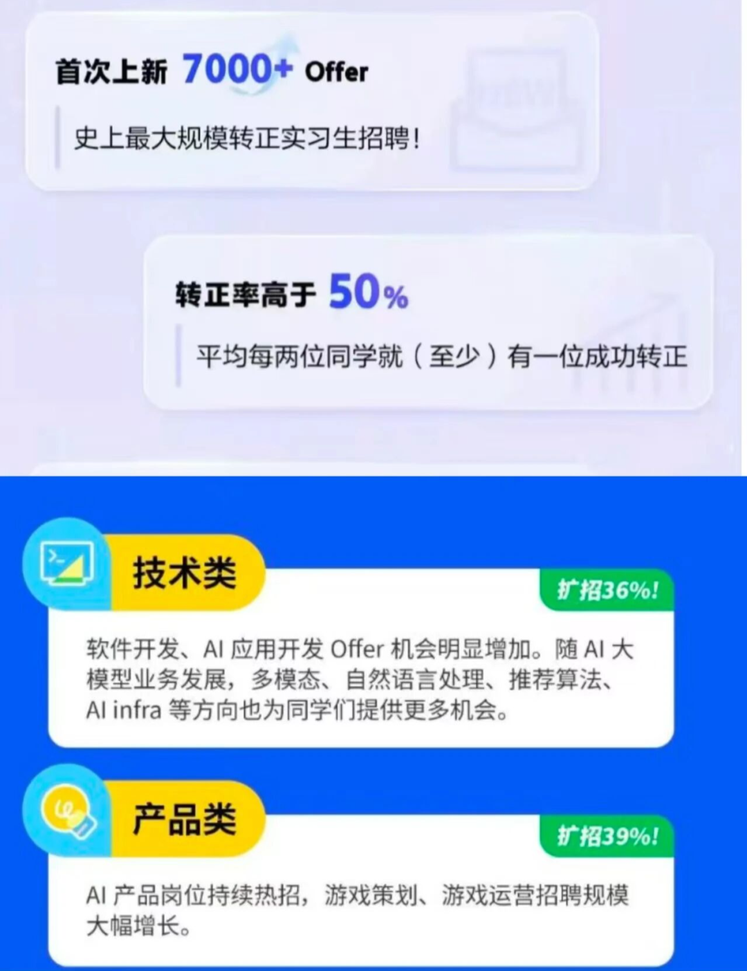 图片[4]-大学生招聘季，一个新变化-AI Express News