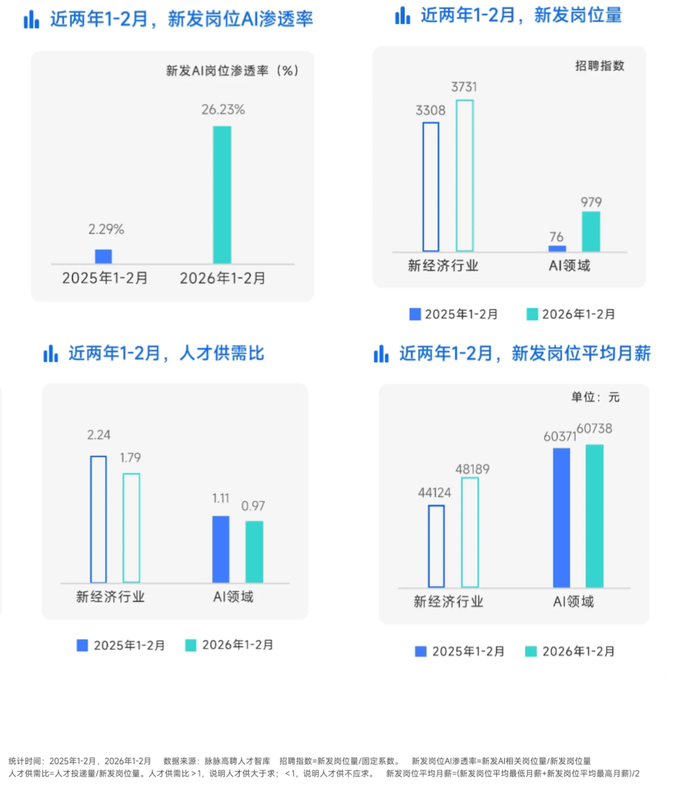 图片[8]-大学生招聘季，一个新变化-AI Express News
