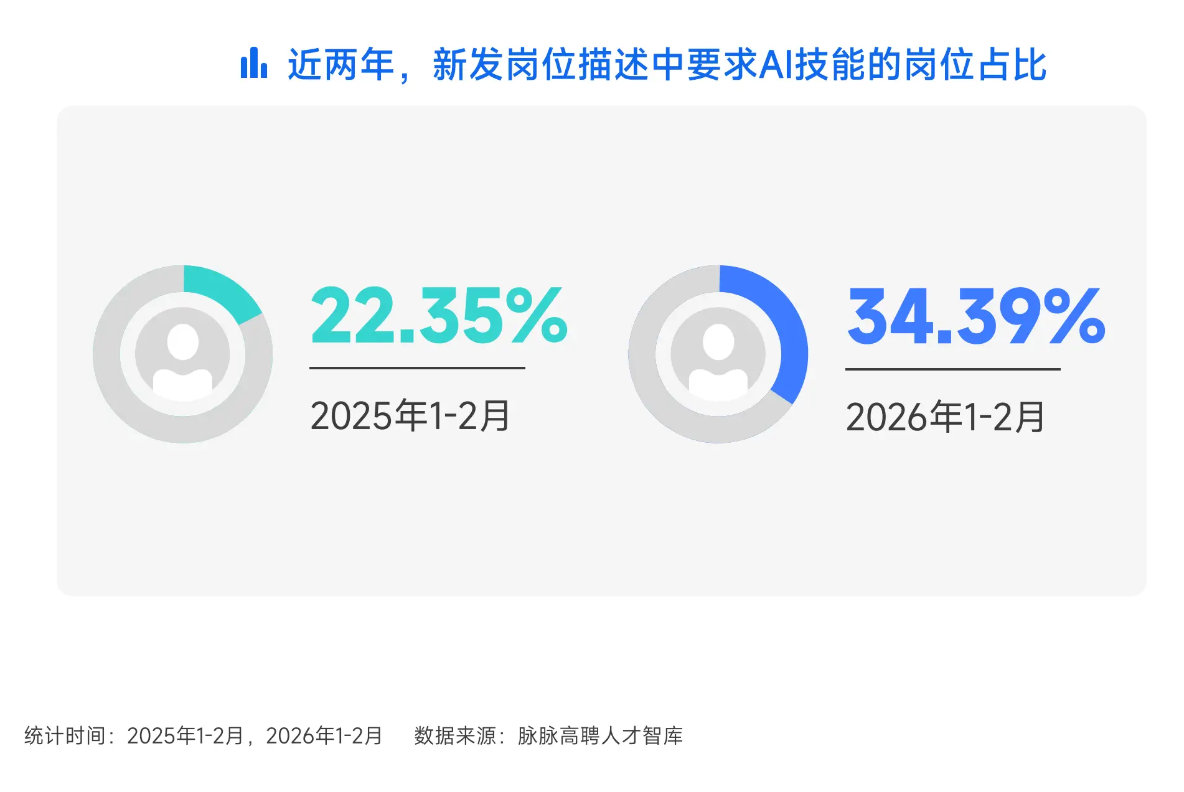 图片[9]-大学生招聘季，一个新变化-AI Express News