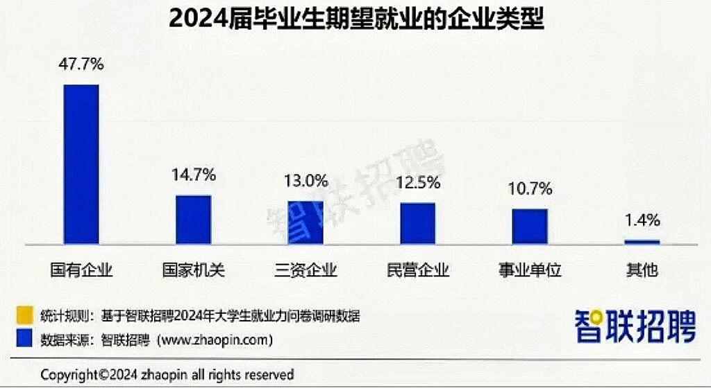图片[13]-大学生招聘季，一个新变化-AI Express News