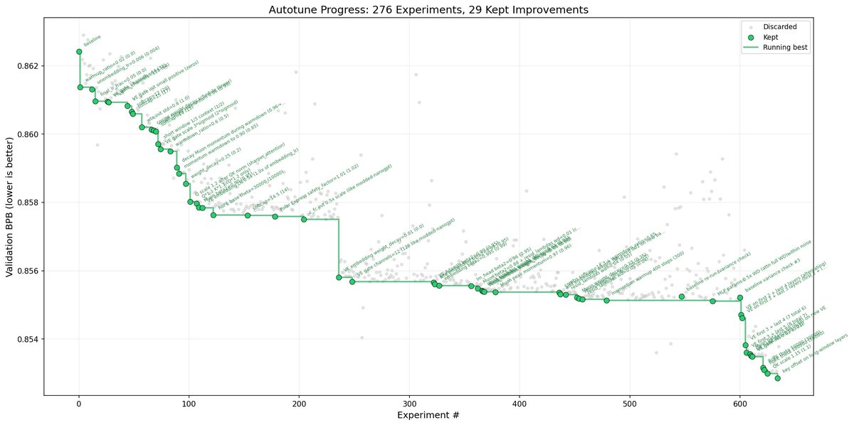 图片[17]-ASI决赛圈如今只剩三巨头！加速逃逸已启动，Meta与xAI命悬一线-AI Express News