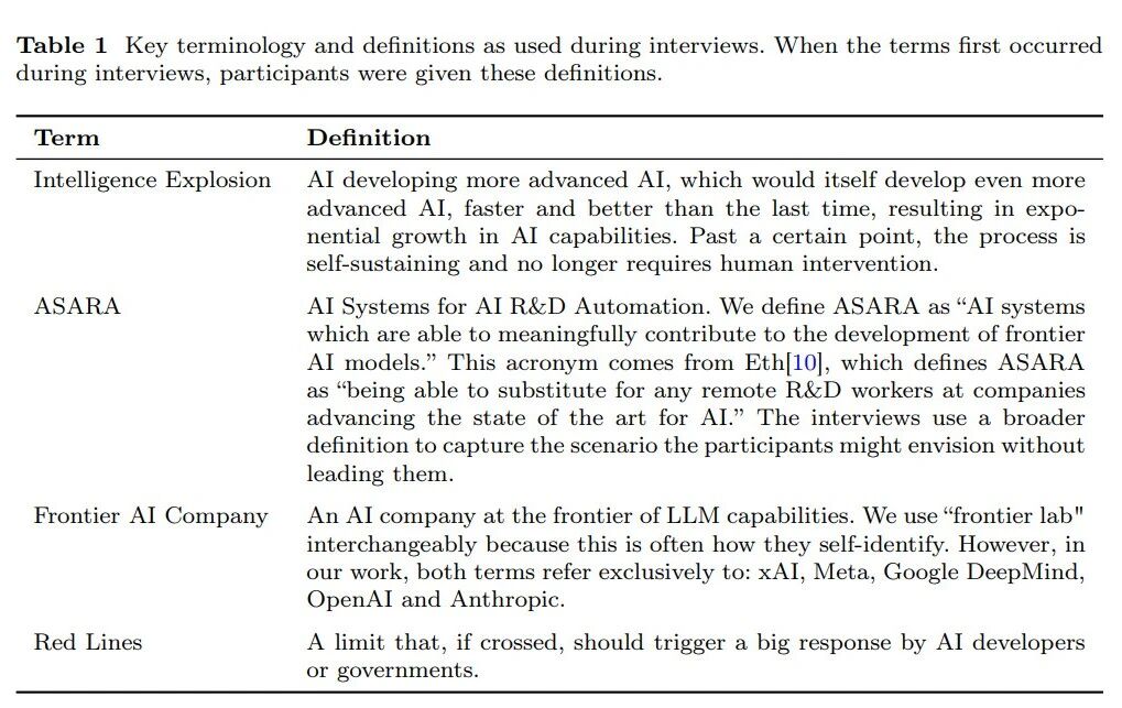 图片[30]-ASI决赛圈如今只剩三巨头！加速逃逸已启动，Meta与xAI命悬一线-AI Express News