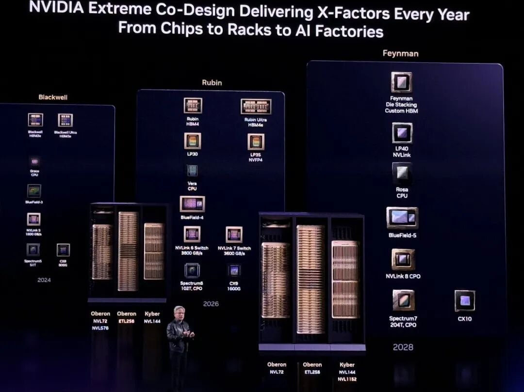 图片[4]-到明年赚它1万亿美元！黄仁勋撂狠话，英伟达龙虾轰动全场，Groq新芯片首发-AI Express News