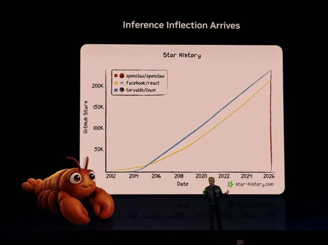 图片[7]-到明年赚它1万亿美元！黄仁勋撂狠话，英伟达龙虾轰动全场，Groq新芯片首发-AI Express News