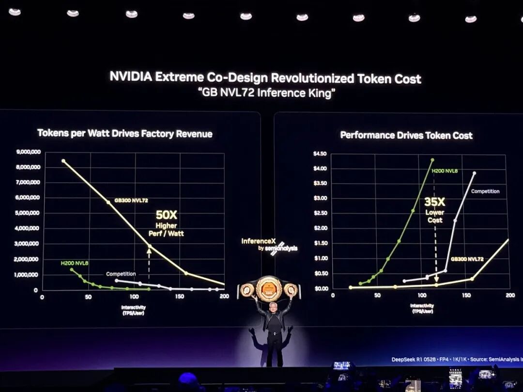 图片[11]-到明年赚它1万亿美元！黄仁勋撂狠话，英伟达龙虾轰动全场，Groq新芯片首发-AI Express News