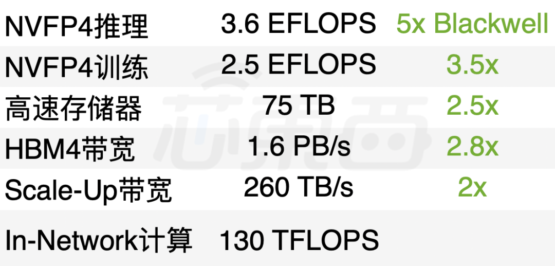 图片[15]-到明年赚它1万亿美元！黄仁勋撂狠话，英伟达龙虾轰动全场，Groq新芯片首发-AI Express News