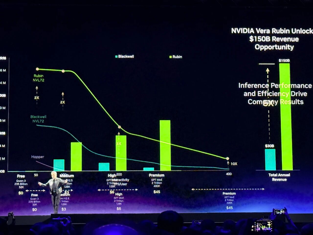 图片[16]-到明年赚它1万亿美元！黄仁勋撂狠话，英伟达龙虾轰动全场，Groq新芯片首发-AI Express News