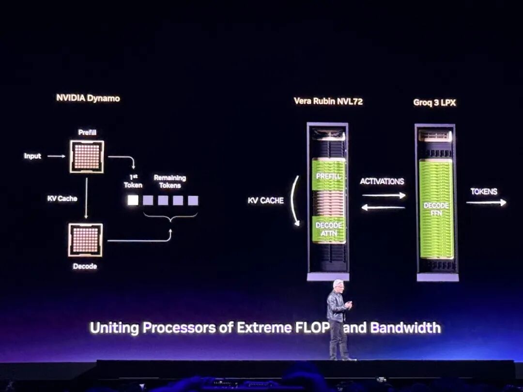 图片[21]-到明年赚它1万亿美元！黄仁勋撂狠话，英伟达龙虾轰动全场，Groq新芯片首发-AI Express News