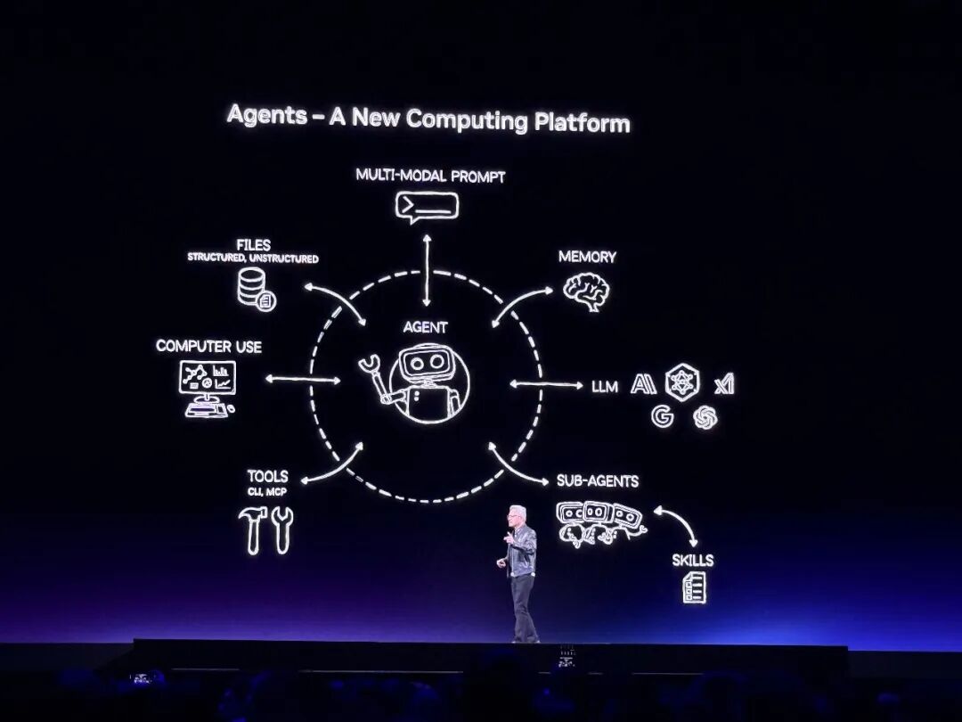 图片[27]-到明年赚它1万亿美元！黄仁勋撂狠话，英伟达龙虾轰动全场，Groq新芯片首发-AI Express News