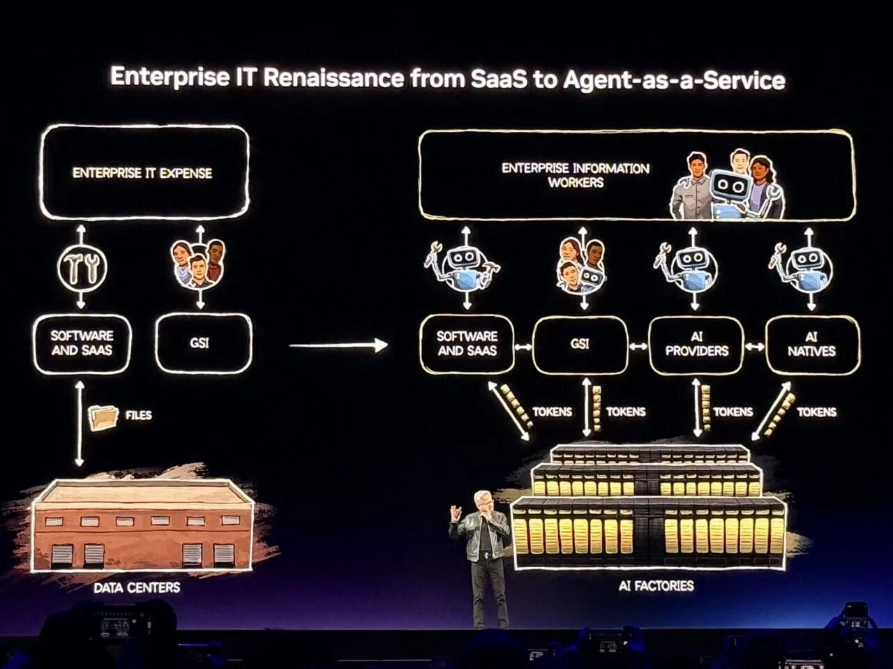 图片[30]-到明年赚它1万亿美元！黄仁勋撂狠话，英伟达龙虾轰动全场，Groq新芯片首发-AI Express News