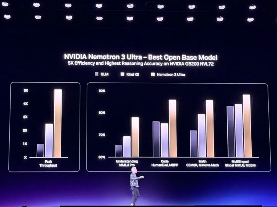 图片[32]-到明年赚它1万亿美元！黄仁勋撂狠话，英伟达龙虾轰动全场，Groq新芯片首发-AI Express News