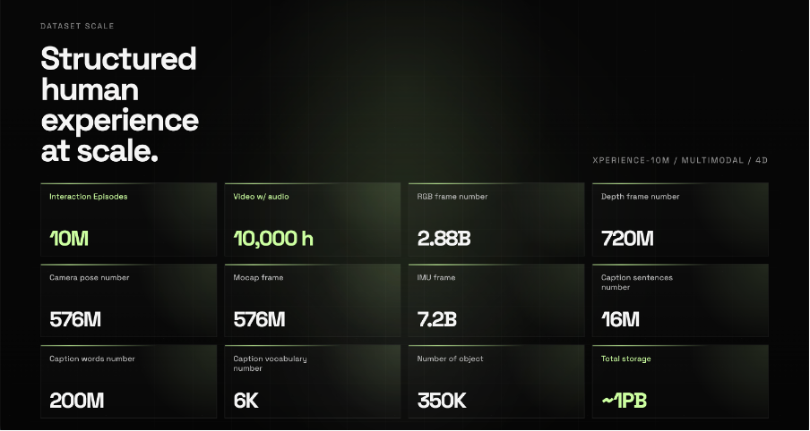 图片[11]-OpenClaw不会蛋炒饭！Ropedia放出人类经验，机器人「教科书」来了-AI Express News