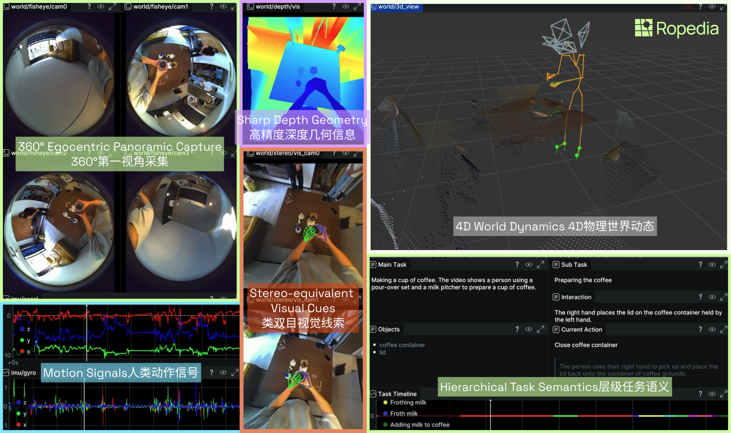 图片[14]-OpenClaw不会蛋炒饭！Ropedia放出人类经验，机器人「教科书」来了-AI Express News