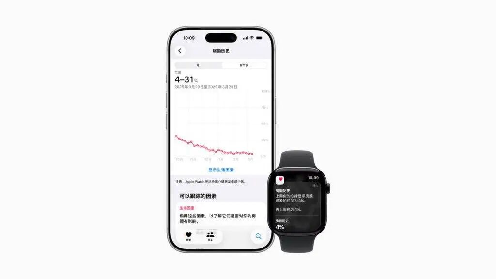 图片[7]-专访苹果医学家：房颤患者，为什么应该戴一块 Apple Watch？-AI Express News