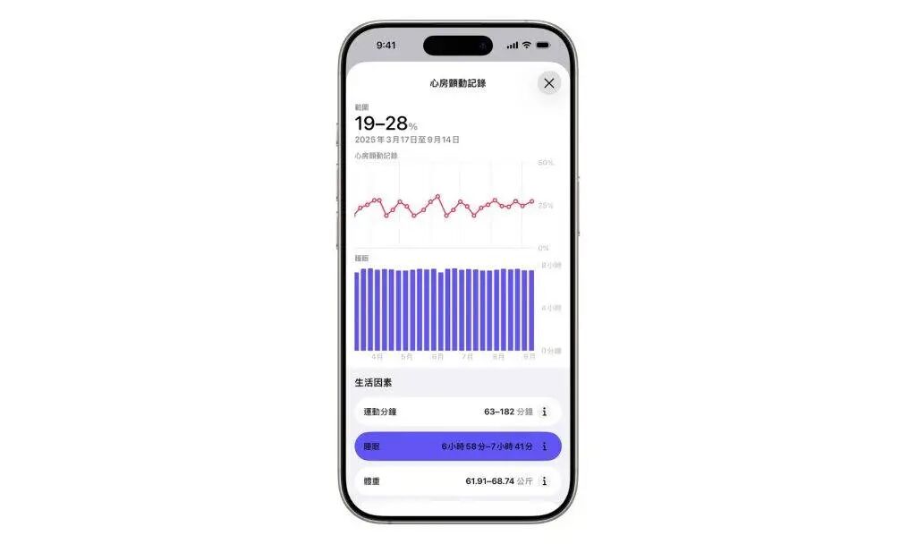 图片[9]-专访苹果医学家：房颤患者，为什么应该戴一块 Apple Watch？-AI Express News