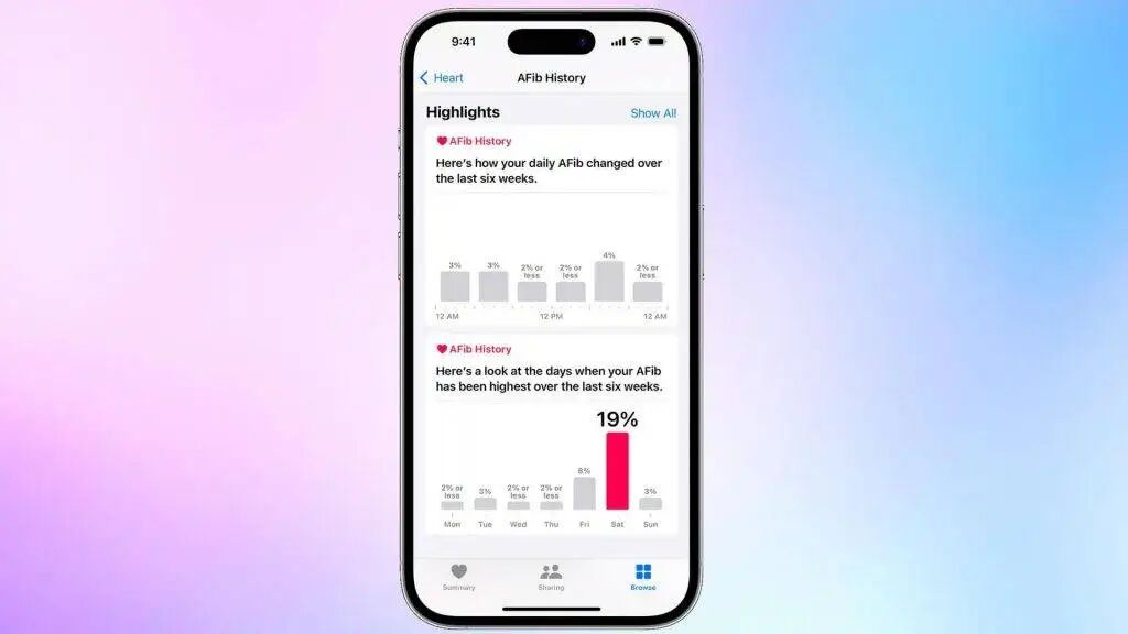 图片[11]-专访苹果医学家：房颤患者，为什么应该戴一块 Apple Watch？-AI Express News