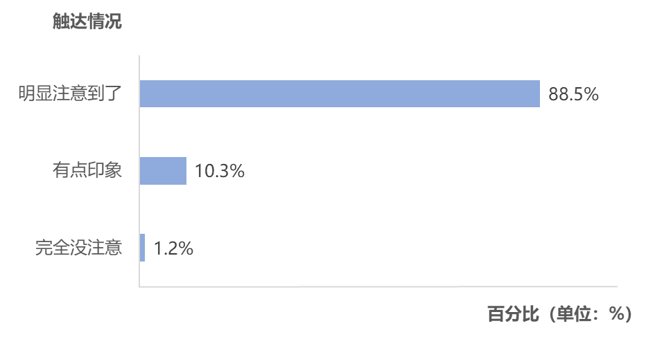 图片[2]-春节AI热潮之后，网民真的开始用AI了吗？｜T-ask调研-AI Express News