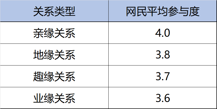 图片[5]-春节AI热潮之后，网民真的开始用AI了吗？｜T-ask调研-AI Express News
