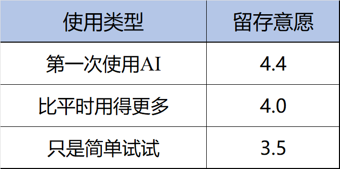 图片[8]-春节AI热潮之后，网民真的开始用AI了吗？｜T-ask调研-AI Express News