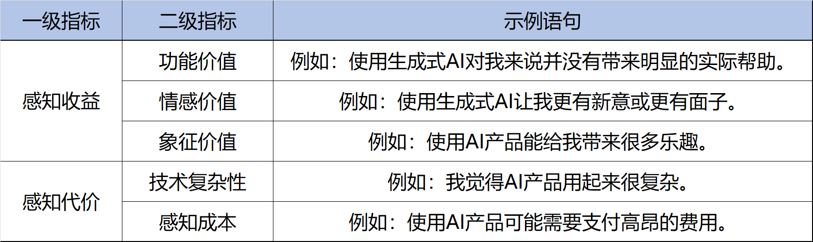 图片[9]-春节AI热潮之后，网民真的开始用AI了吗？｜T-ask调研-AI Express News